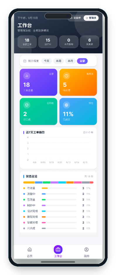 倍恩体支具系统小程序工作台管理驾驶舱界面